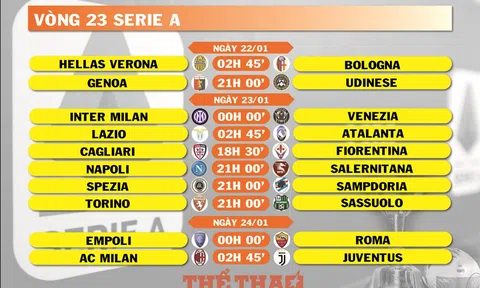 Lịch thi đấu vòng 23 Serie A (ngày 22-23-24/01)